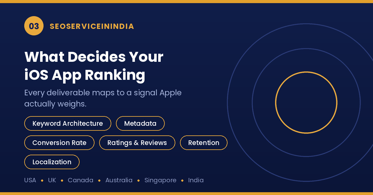 Apple App Store ranking factors — textual and behavioral relevance