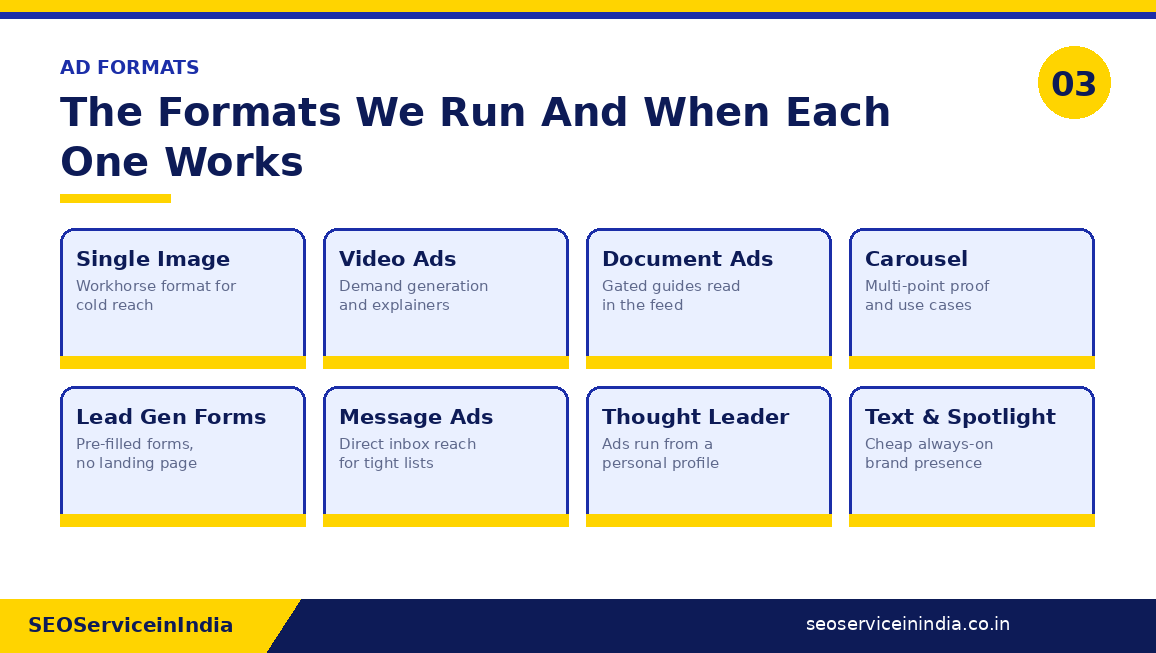 LinkedIn ad formats including single image, video, document ads, carousel, lead gen forms, message ads, thought leader ads and text ads
