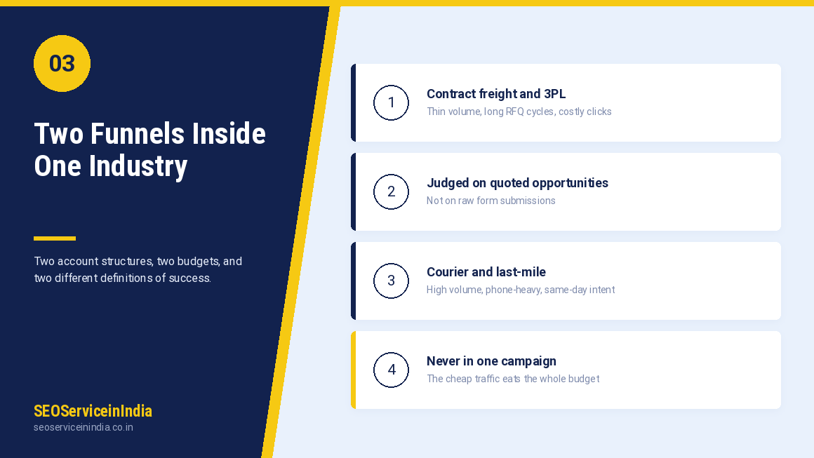 Contract freight versus courier and last-mile Google Ads funnels compared side by side