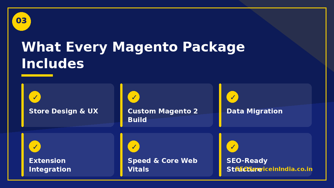 What is included in every Magento design and development package
