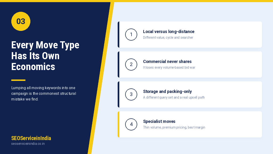 Move type campaign segmentation for movers covering local, long distance, international, office, storage and specialist moves