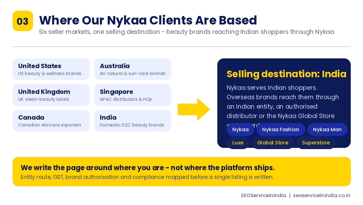 Nykaa SEO clients based in the USA, UK, Canada, Australia, Singapore and India selling to Indian shoppers