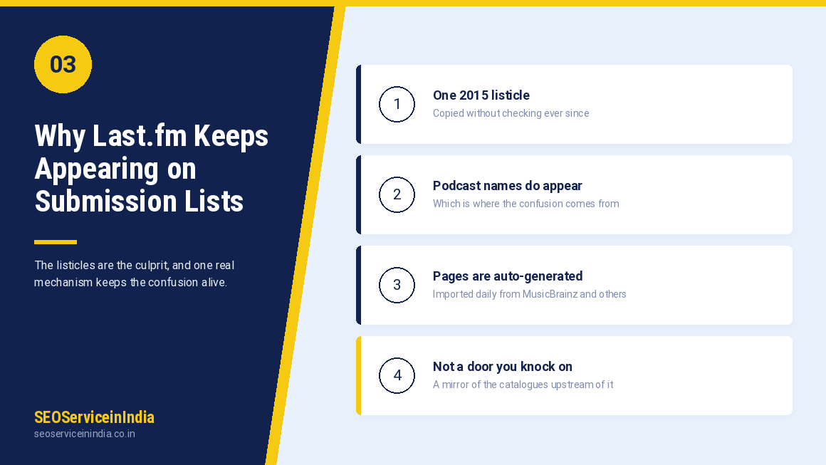 Outdated podcast submission site listicles that wrongly include Last.fm