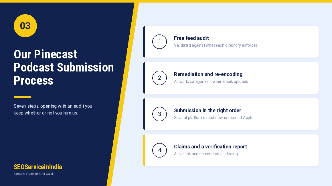 Pinecast podcast submission and distribution services