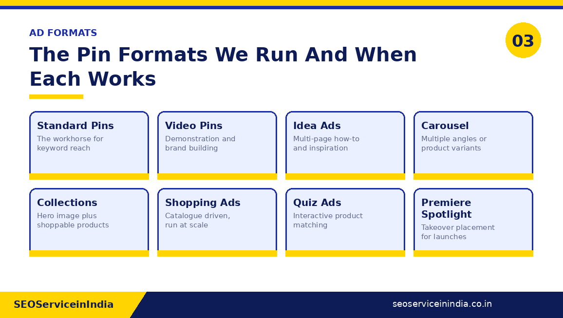 Pinterest ad formats including standard Pins, video Pins, Idea ads, carousel, collections, shopping ads, quiz ads and Premiere Spotlight