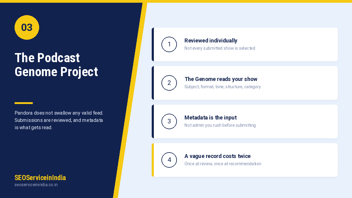 Pandora podcast submission services illustration