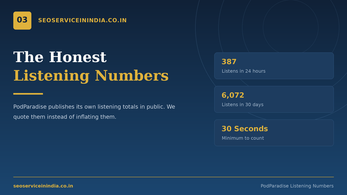 PodParadise public listening analytics explained for podcasters