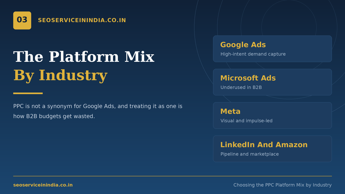 PPC platform mix across Google Microsoft Meta LinkedIn and Amazon Ads
