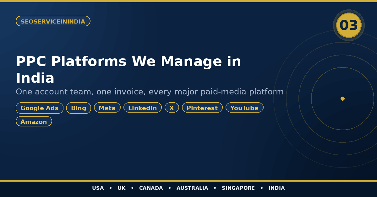 PPC Platforms We Manage in India — Google, Bing, Meta, LinkedIn, X, Pinterest, YouTube, Amazon