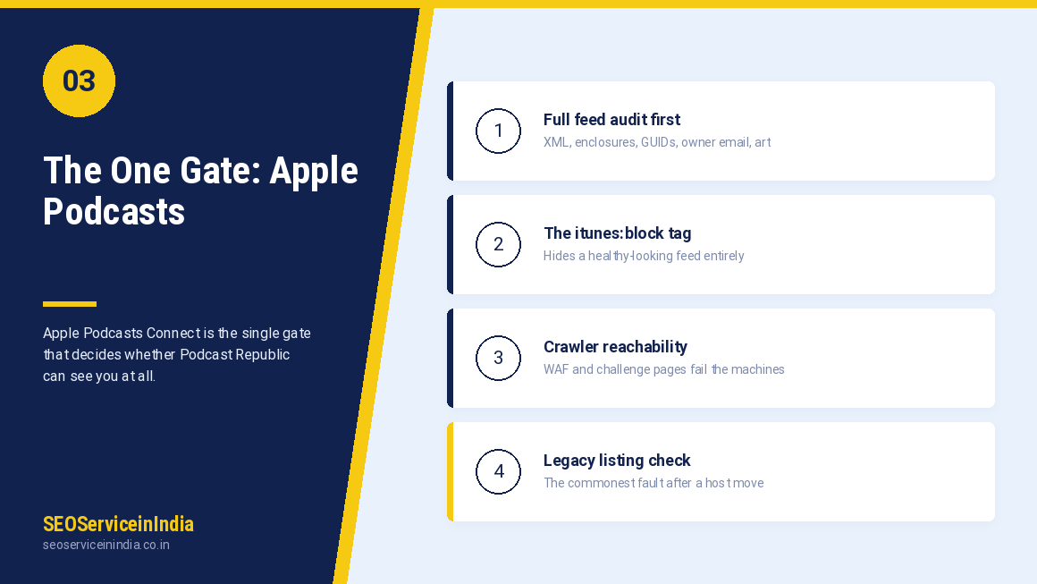 RSS feed audit and Apple Podcasts approval checklist