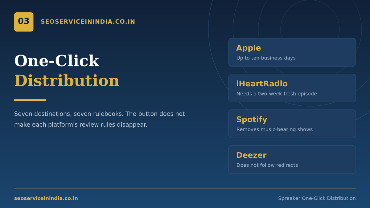 Spreaker one-click distribution platforms