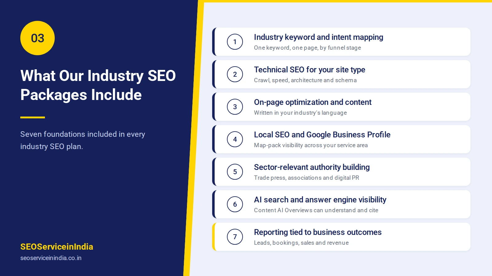 What is included in SEO packages by industry