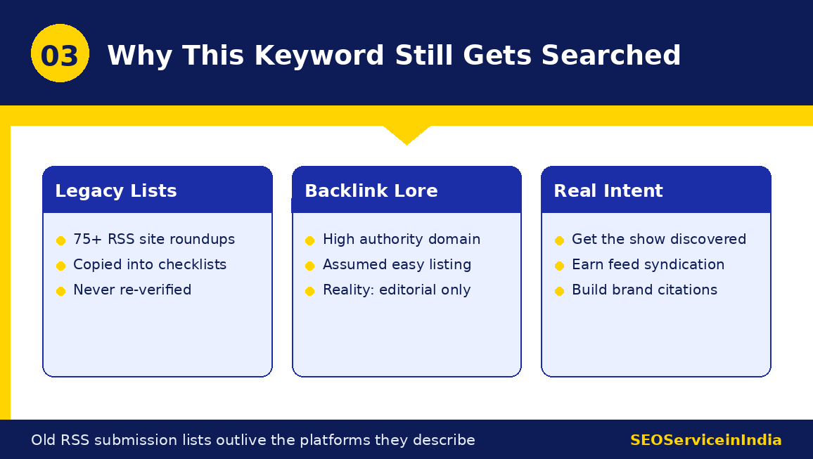 Why alltop submission is still searched by marketers and agencies