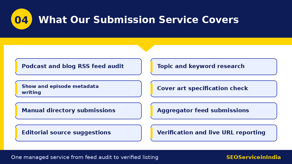 Podcast submission service inclusions from feed audit to verified listing
