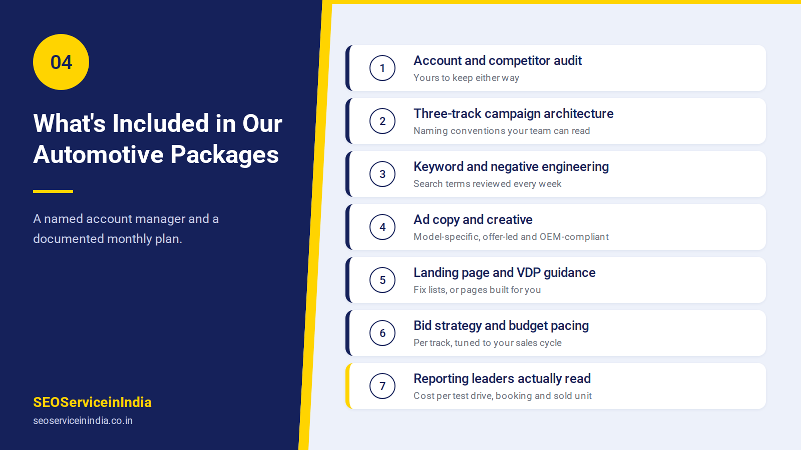 What is included in automotive Google Ads management packages