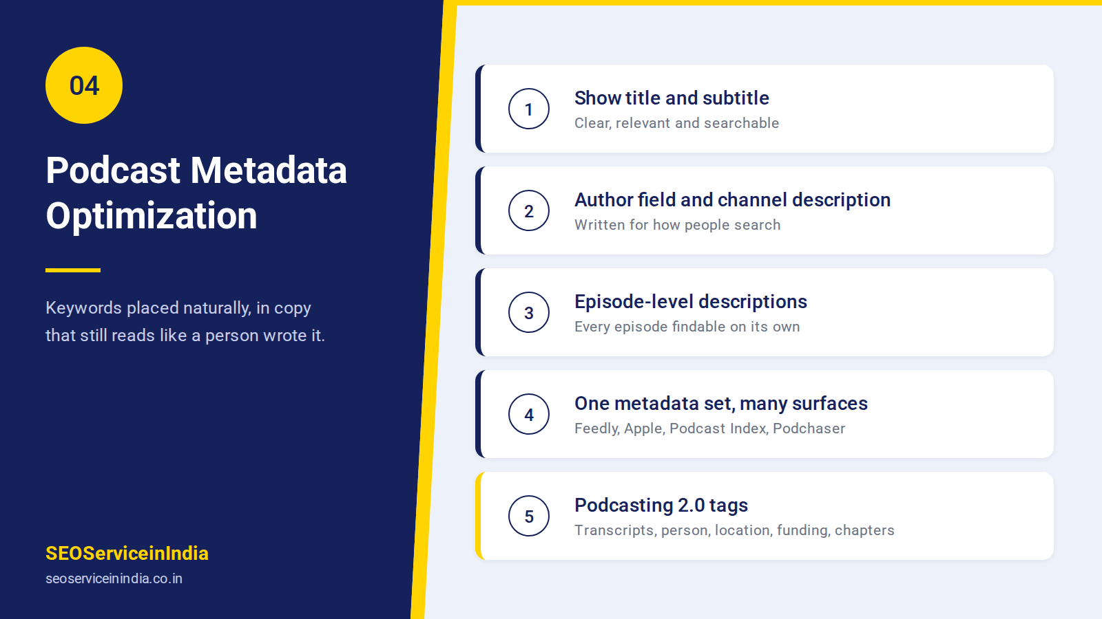 What Our Feedly Podcast Submission Services Include