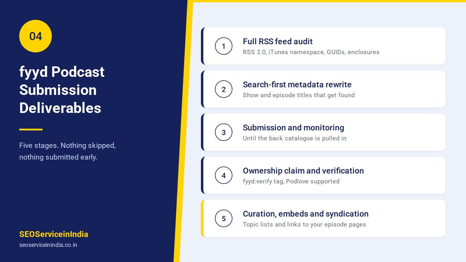 fyyd podcast submission service deliverables checklist