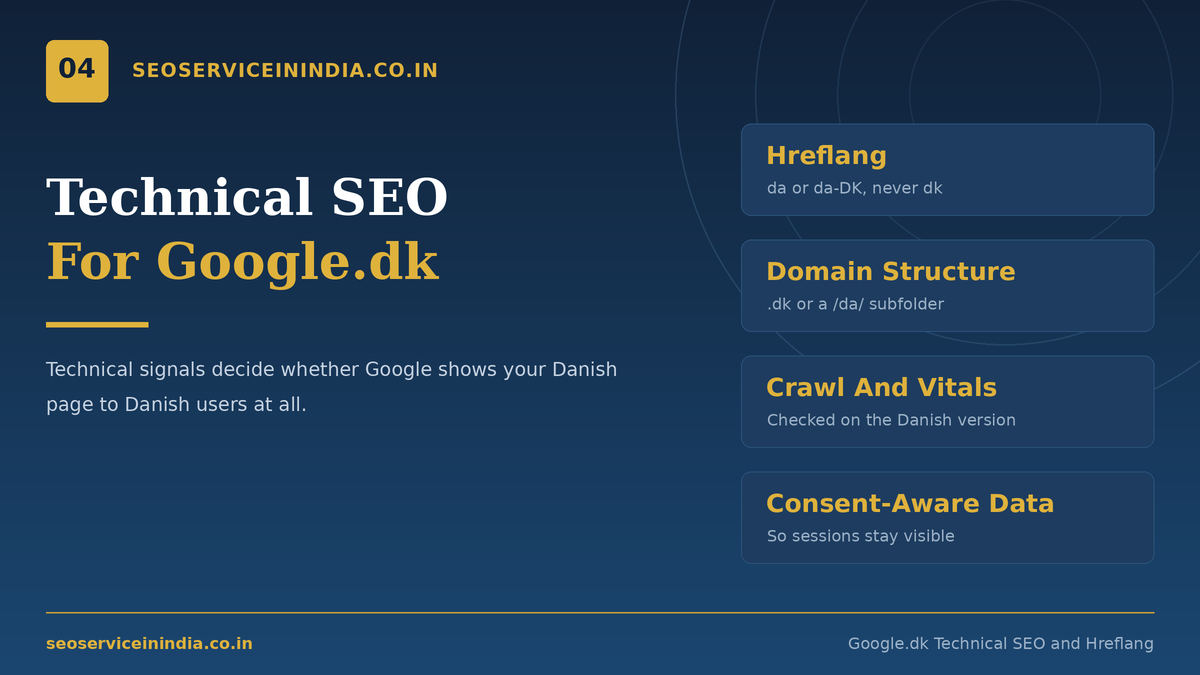 Google.dk technical SEO with hreflang da-DK setup