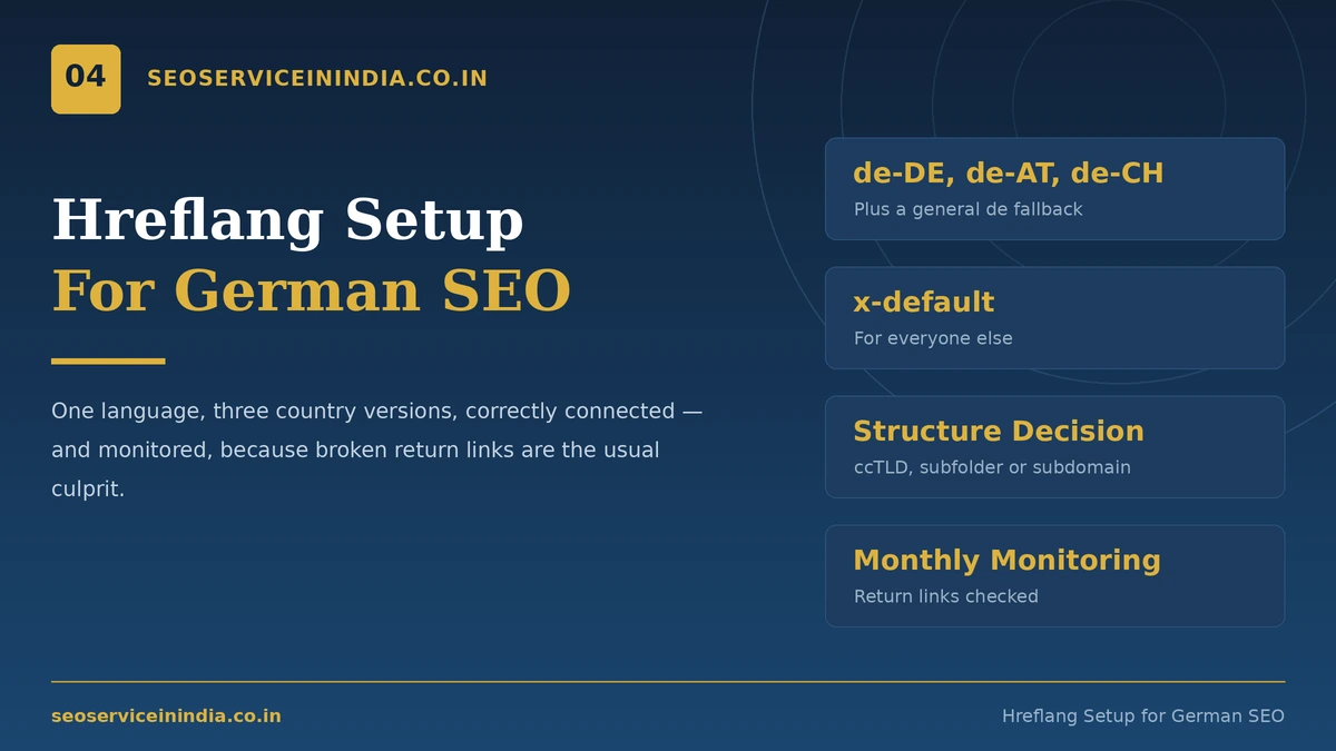 Hreflang Setup for German SEO Hreflang setup for de-DE, de-AT and de-CH pages