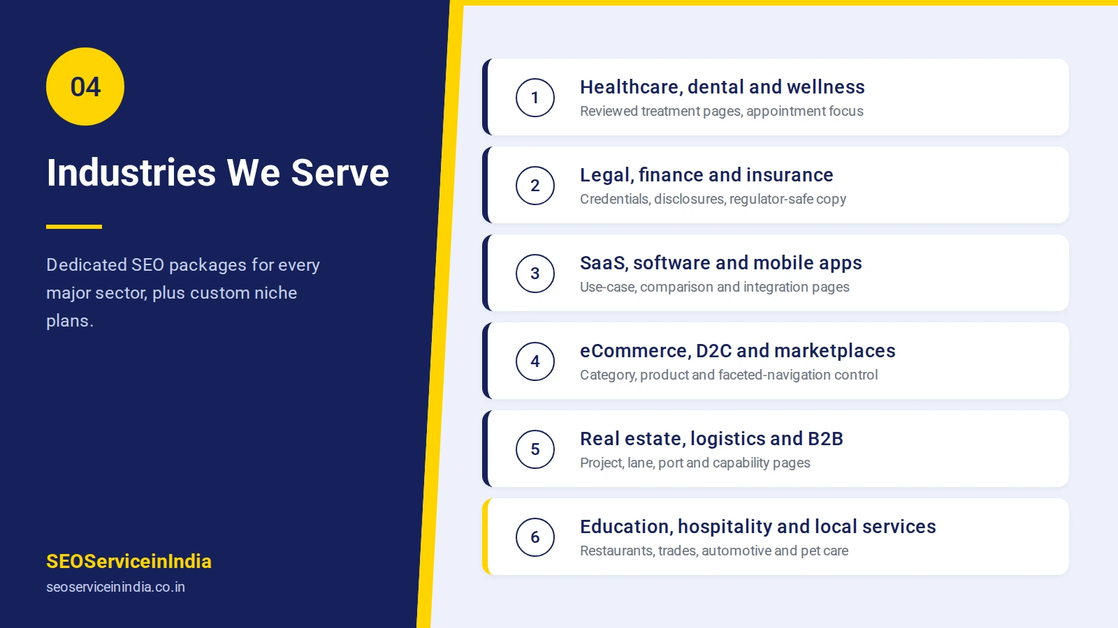 Industries covered by SEOServiceinIndia SEO packages by industry