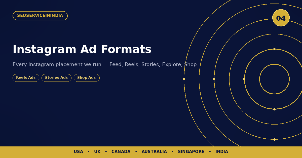 Instagram Ad Formats and Placements — Reels, Feed, Stories, Explore, Shop