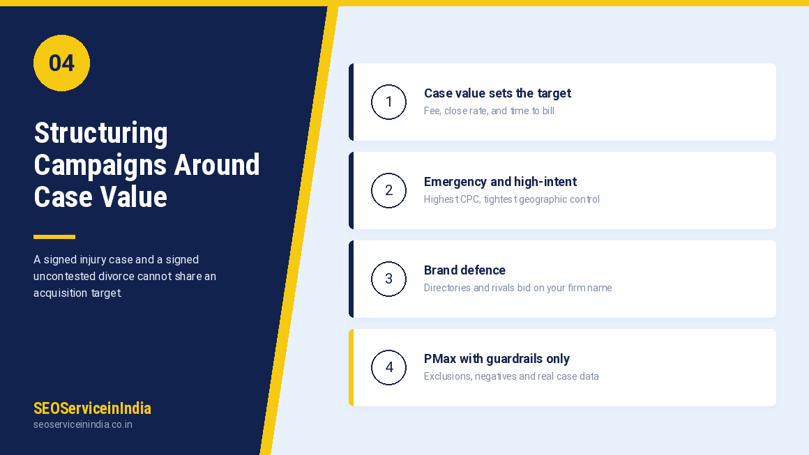 Law firm Google Ads campaign structure built around case value by practice area