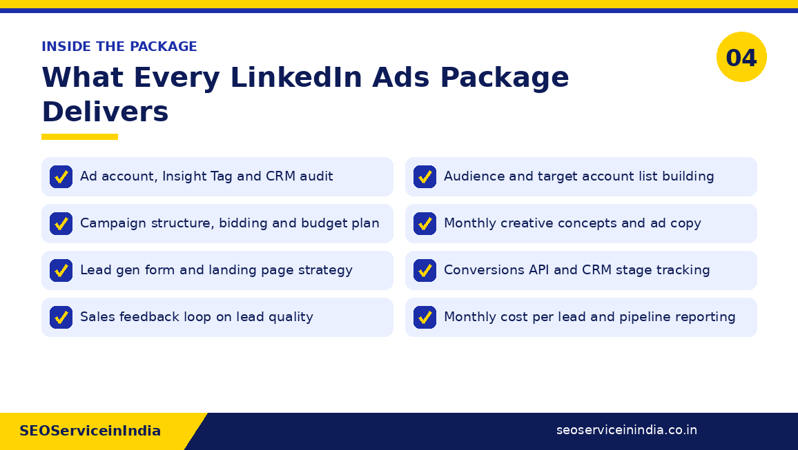 Checklist of LinkedIn ads package deliverables from account audit to monthly cost per lead and pipeline reporting