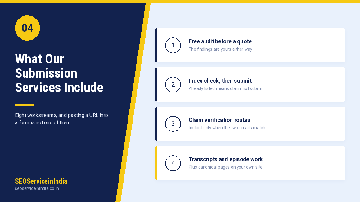 What Our Listen Notes Podcast Submission Services Include