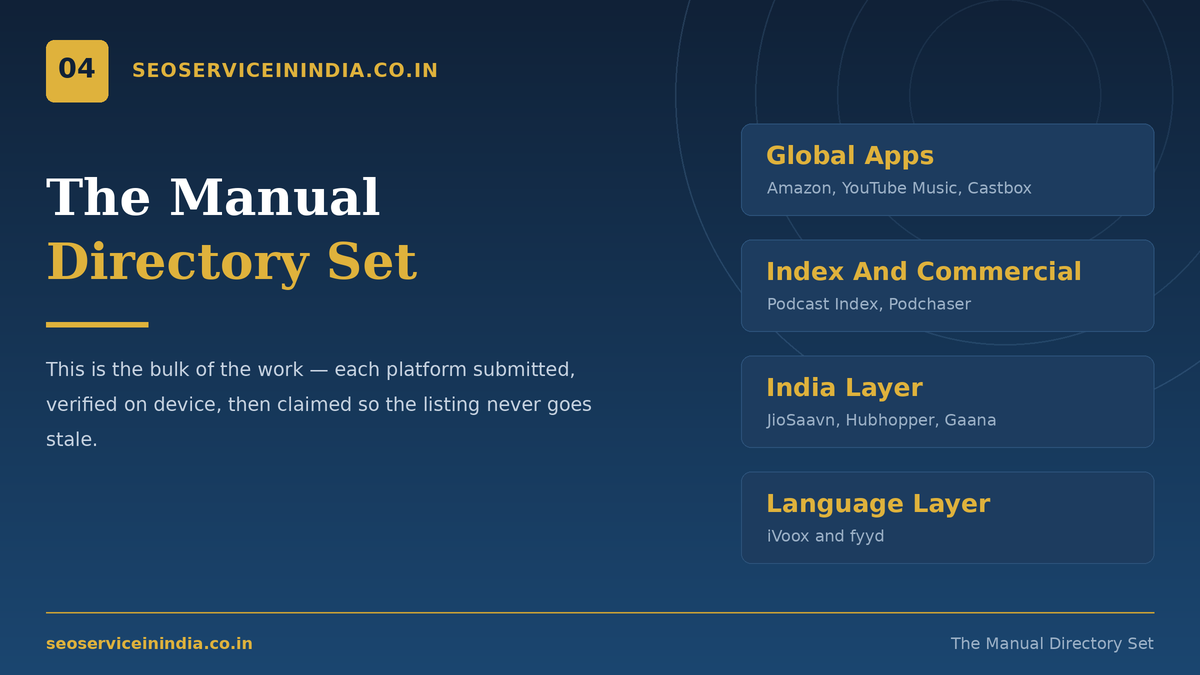 Manual podcast directory submission and ownership claim process across global platforms