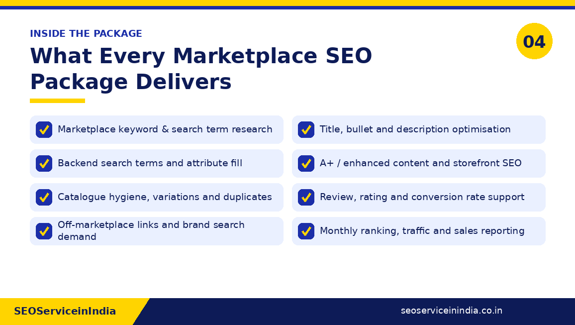 Checklist of marketplace SEO package deliverables from keyword research to monthly ranking reports
