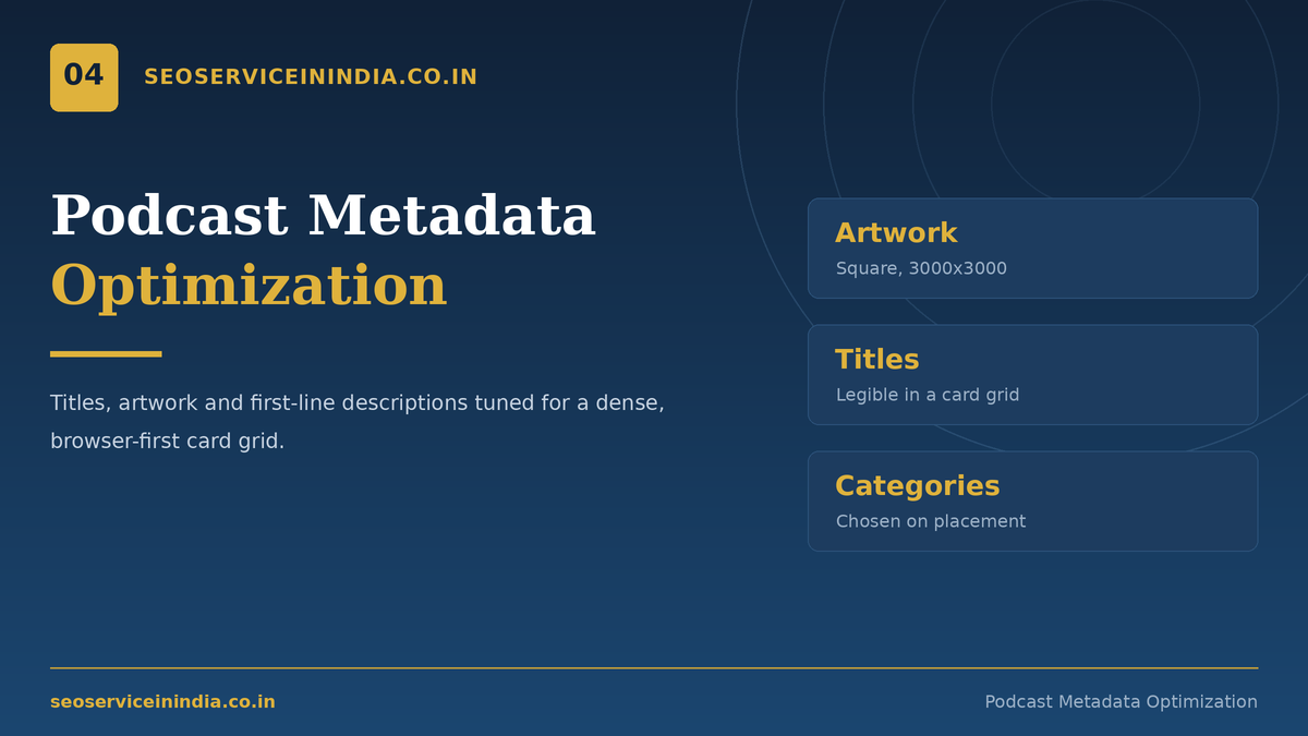 Podcast metadata and artwork optimization for directory listings