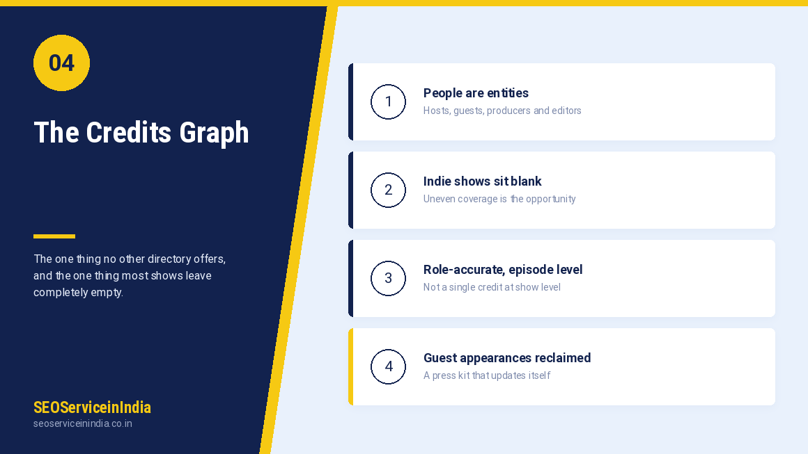 Podchaser credits and creator profiles
