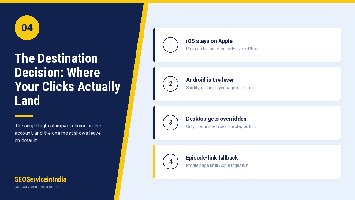 Podfollow destination routing settings for iOS Android and desktop listeners