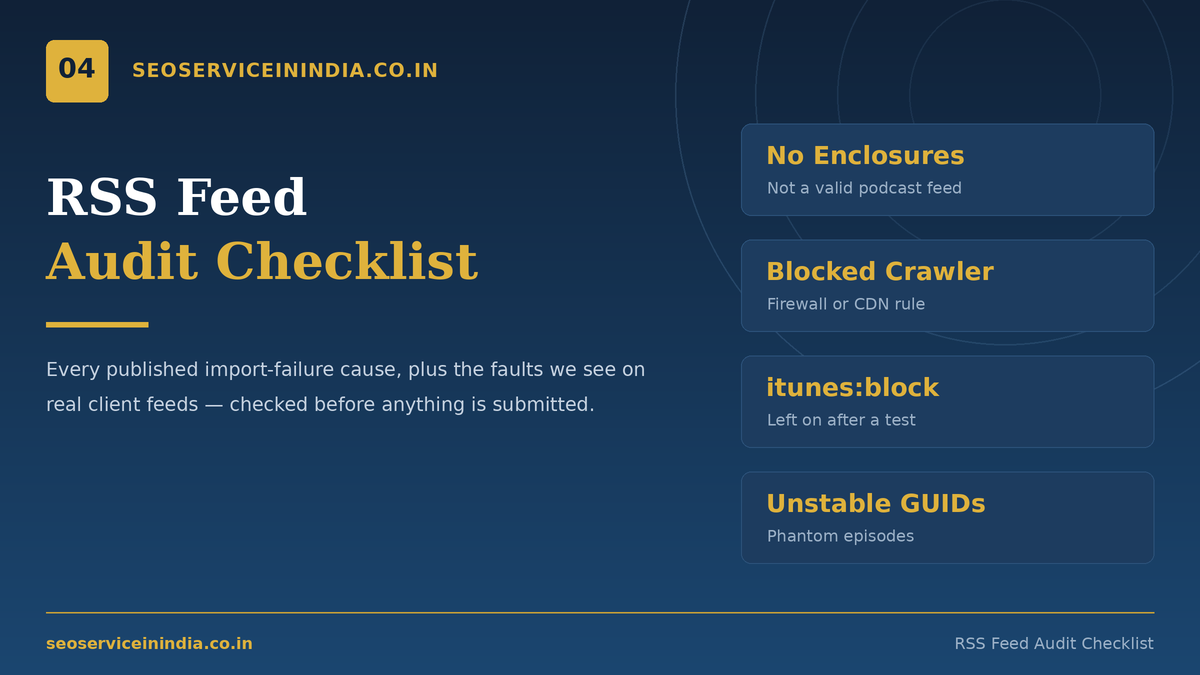 RSS Feed Audit Checklist RSS feed audit checklist for Player FM podcast submission