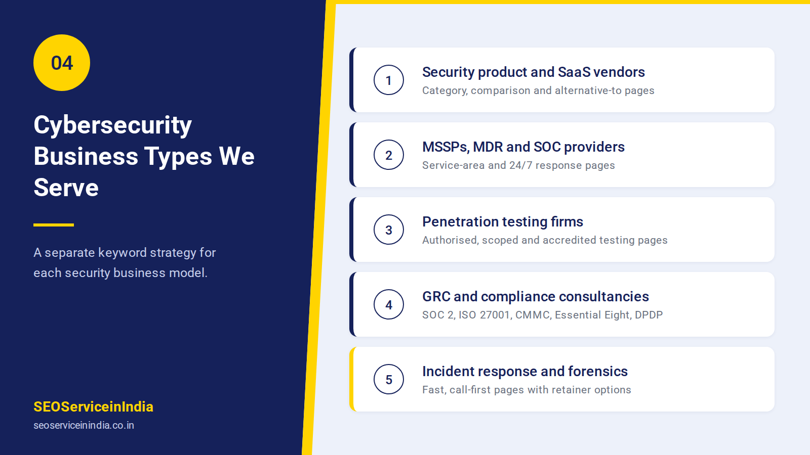 SEO for MSSPs, penetration testing companies and security vendors