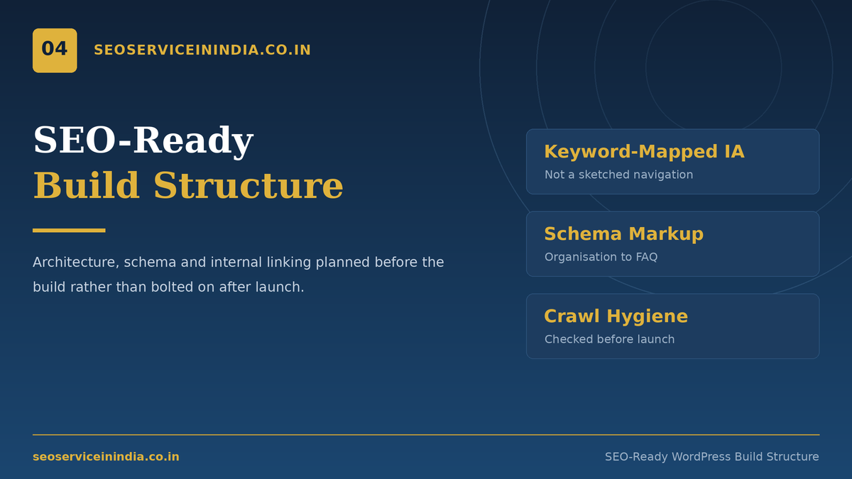 Search-ready WordPress build structure with schema markup, internal linking and clean architecture