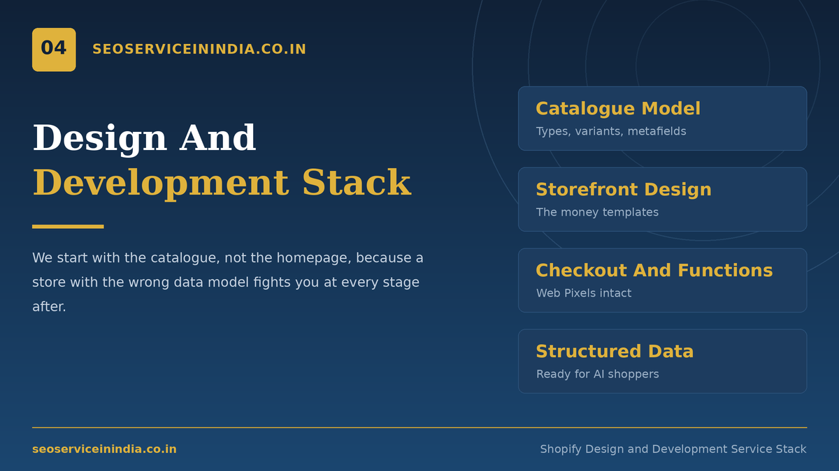 Shopify website designing and development service stack from catalogue modelling to structured data