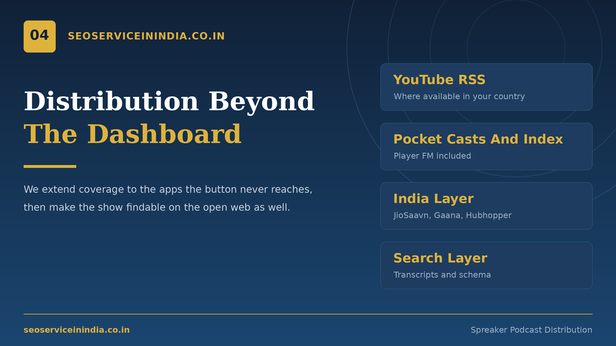 Spreaker podcast distribution services workflow