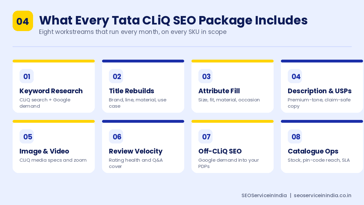 Eight workstreams included in every Tata CLiQ SEO package from keyword research to catalogue operations
