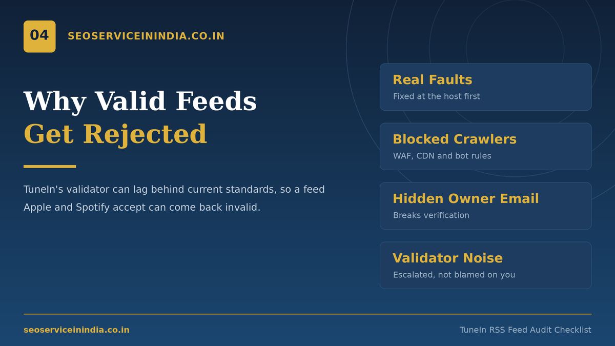 RSS feed audit checklist for TuneIn podcast submission and validation errors
