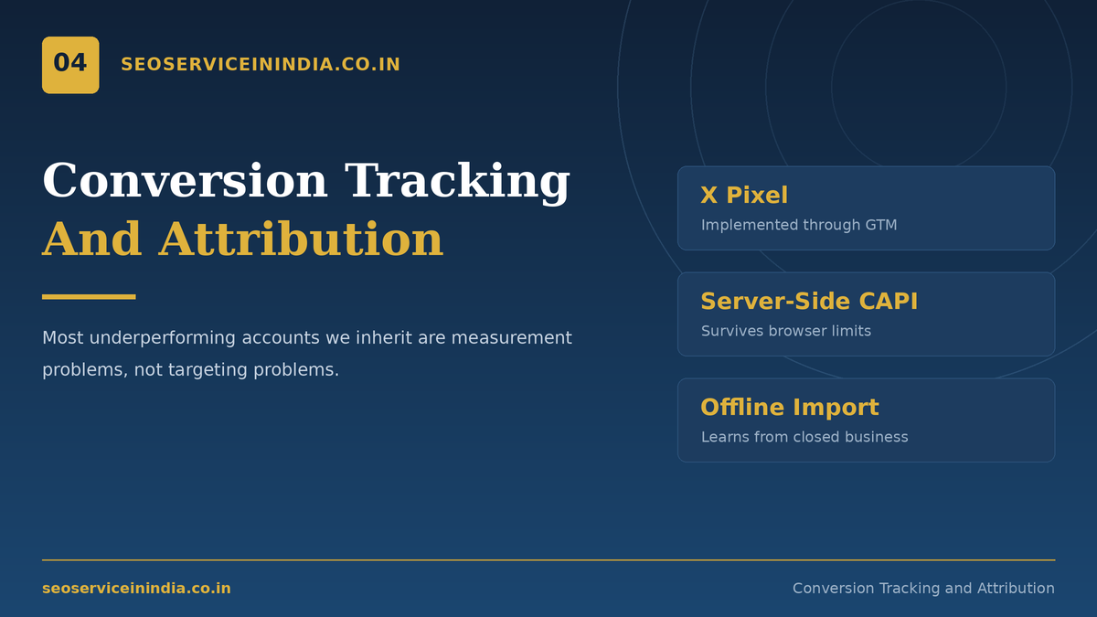 Twitter ads conversion tracking setup with pixel and Conversions API