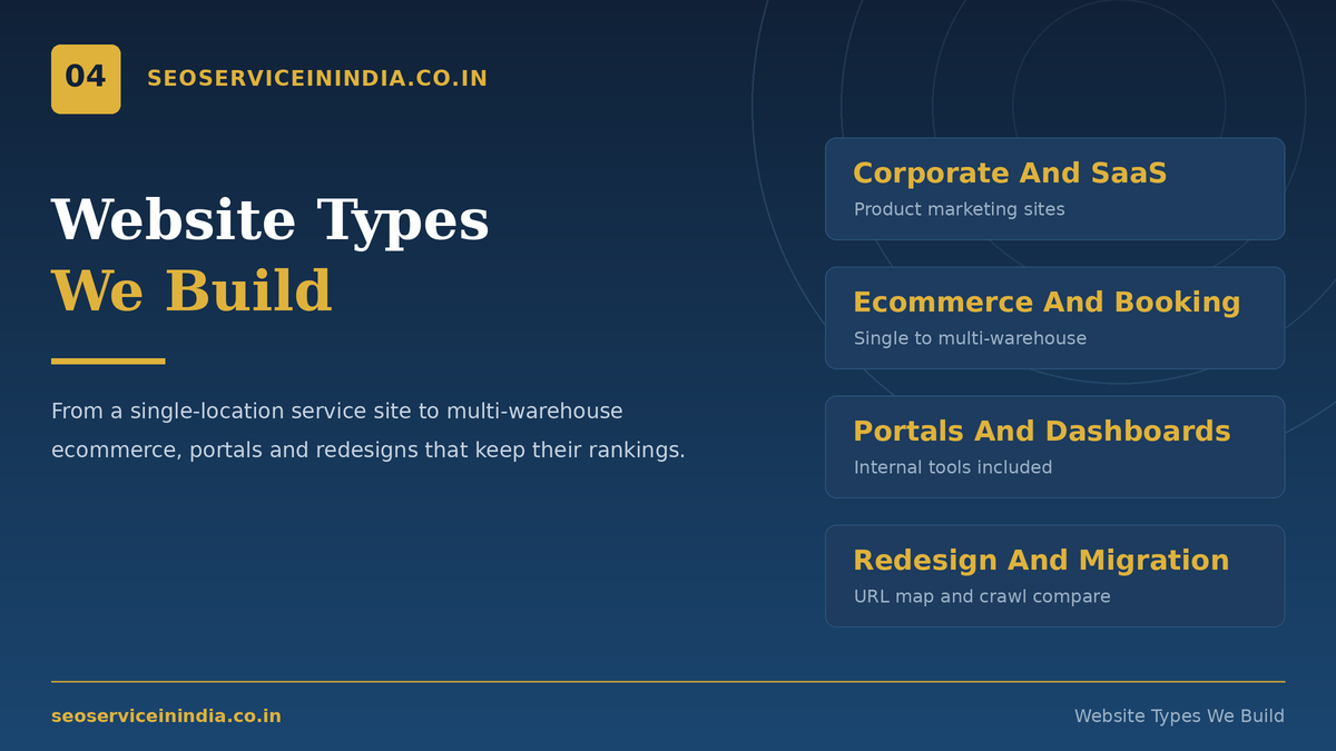 Types of websites we design and develop for clients