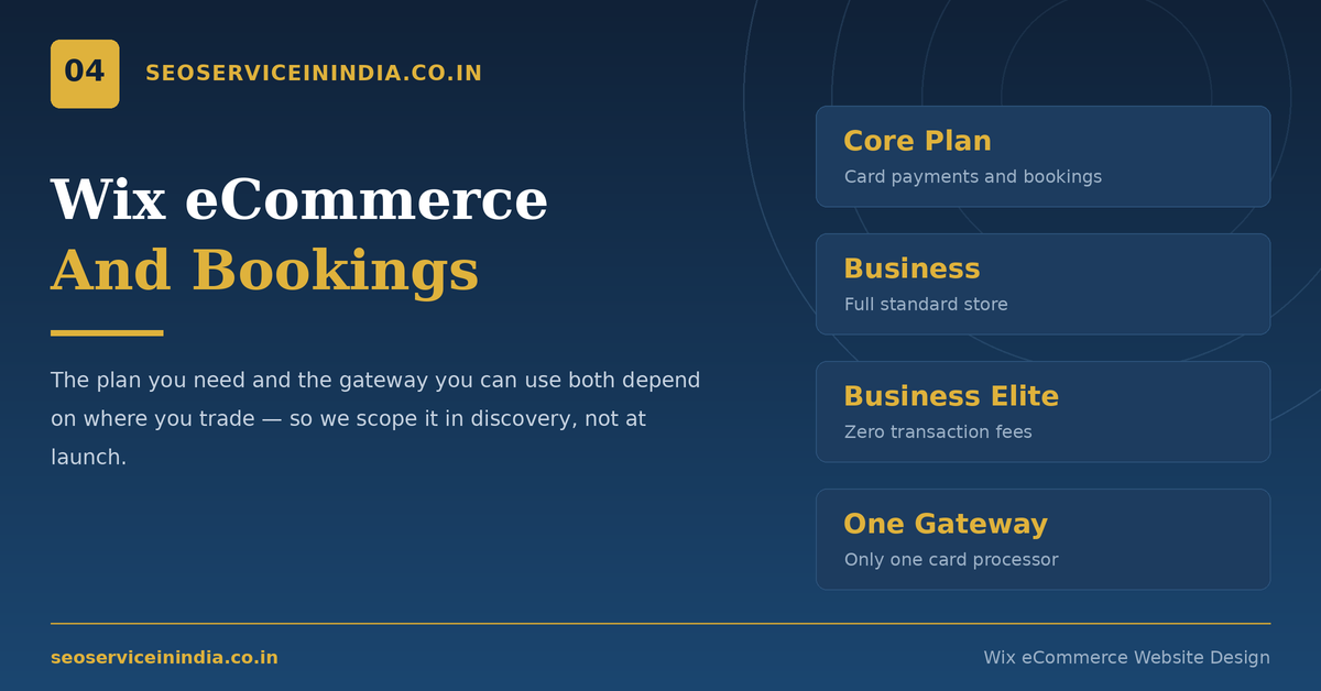 Wix eCommerce website design showing a product grid and checkout built with Wix Stores