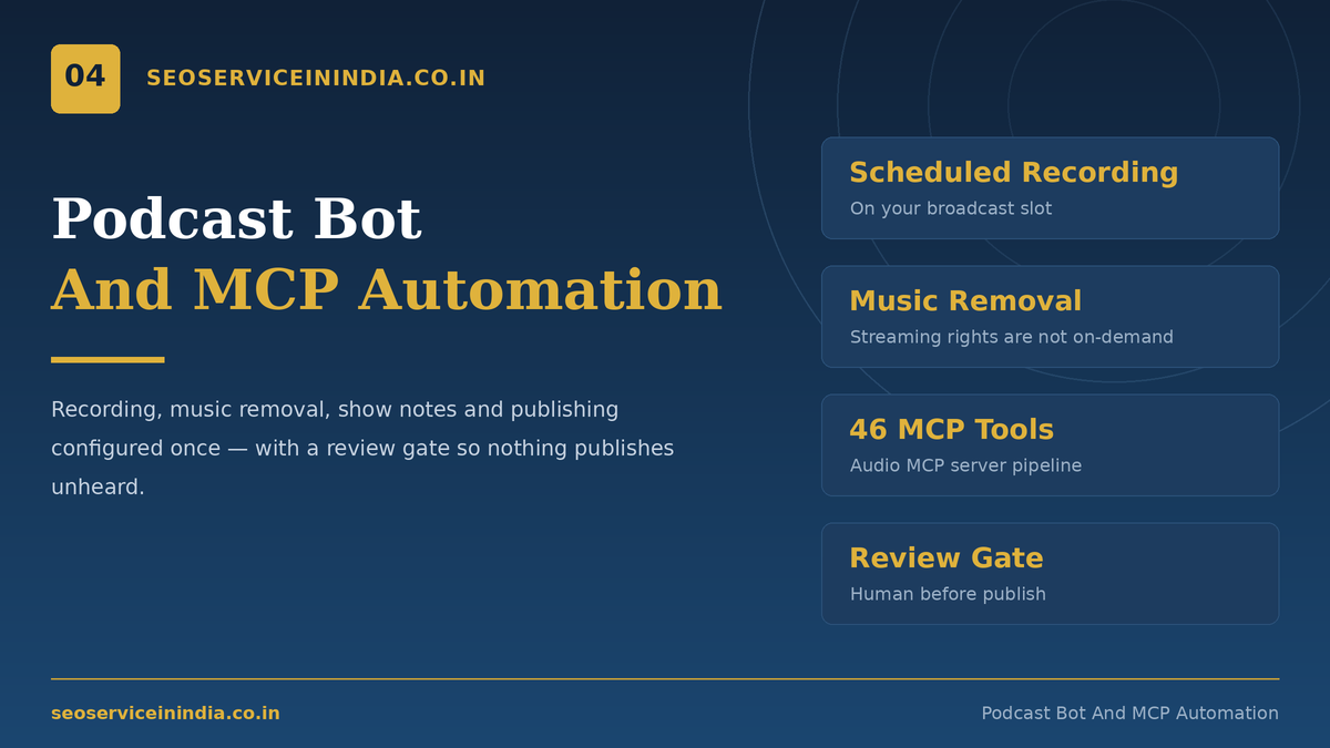 Podcast Bot automation converting live radio broadcast into podcast episodes