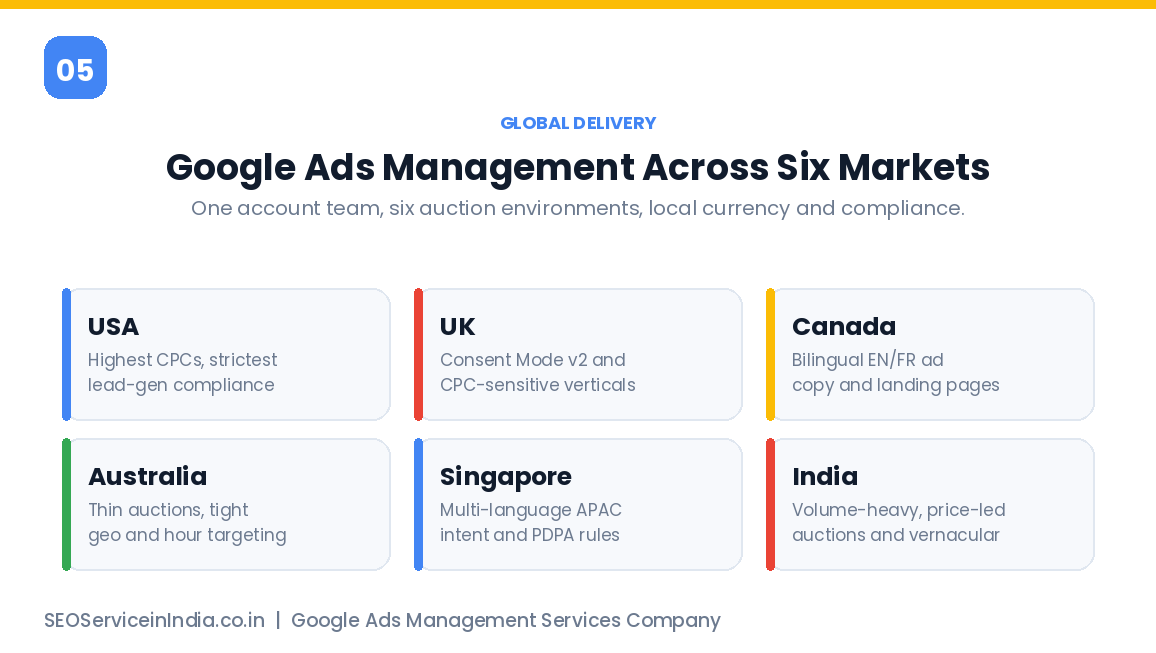 Google Ads management services delivered across the USA, UK, Canada, Australia, Singapore and India with local auction notes