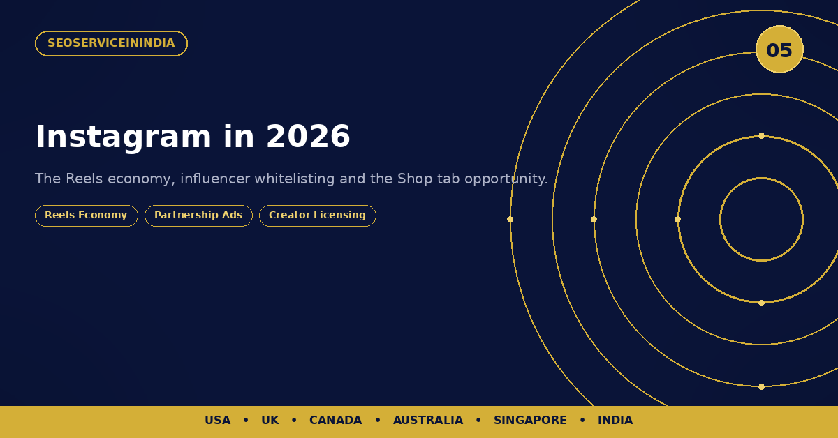 Instagram in 2026 — Reels economy, Partnership Ads and Shop tab commerce