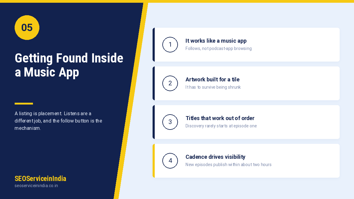 Podcast follower growth and discovery inside the JioSaavn music app
