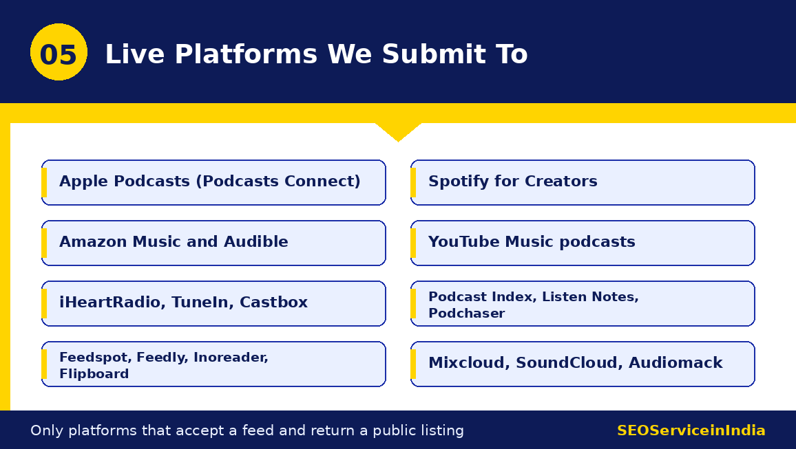 Live podcast directories and RSS aggregators we submit feeds to