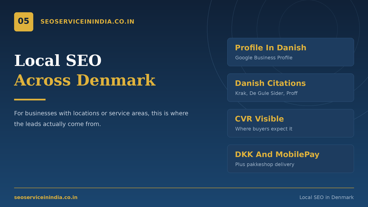 Local SEO Denmark with Danish business listings