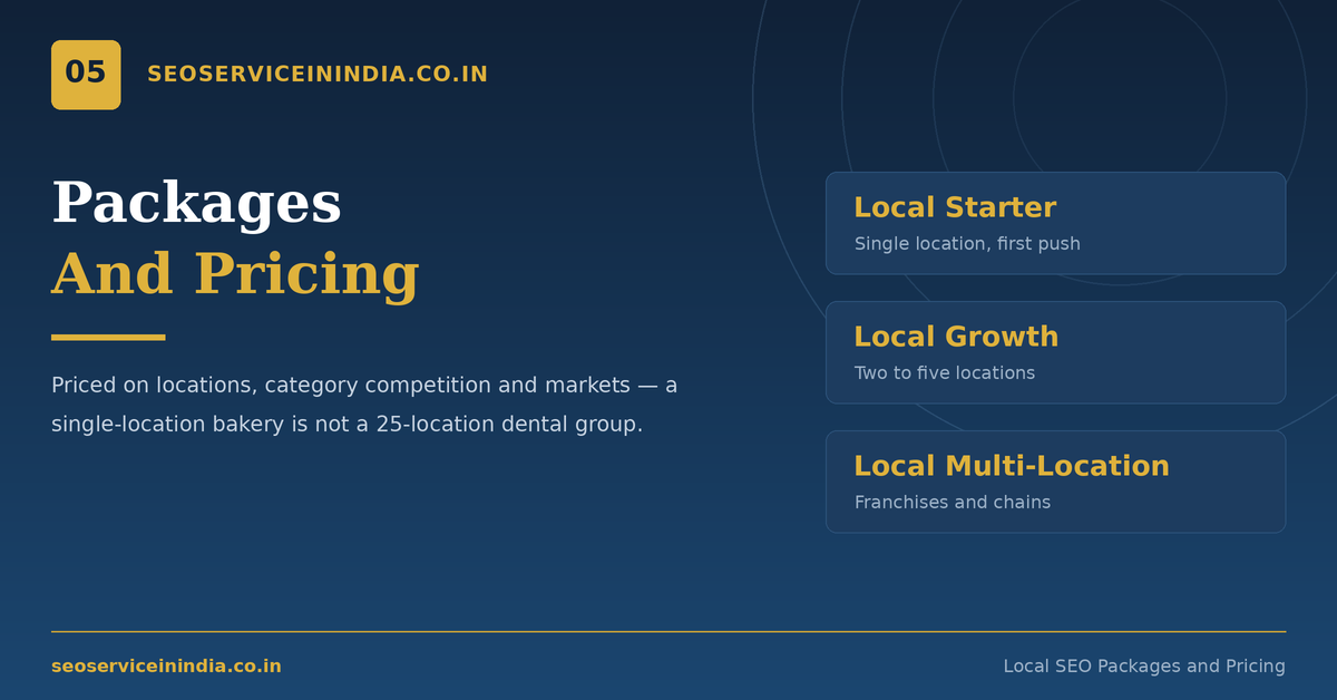 Local SEO pricing tiers Starter Growth and Multi-Location